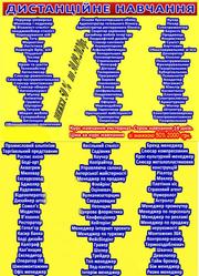 Курси кондитер, психолог, продавец, пекар, бариста, електромонтер